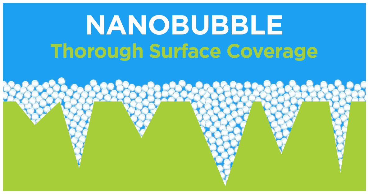 Nanobubbles